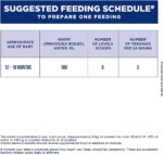 Similac Stage 3 (12-18 month) 400g - Image 5