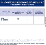 Similac Advance Stage 2 (6-12 month) 400g - Image 4