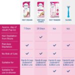 Veet Hair Removal Cream Sensitive Skin 50g - Image 7