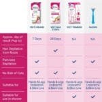 Veet Hair Removal Cream Dry Skin 30g - Image 7