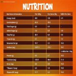 Sunfeast Yippee Magic Masala Noodles 140g - Image 5