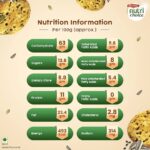 Britannia Nutri Choice Digestive Seeds Biscuits - Image 3