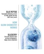 Lakme Blush Glow Blueberry Jelly Face Wash 50ml - Image 6