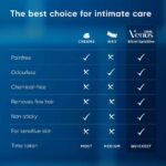 Gillette Venus Bikini Sensitive Help Against Skin Irritation Hair Removal Razor For Women - Image 6